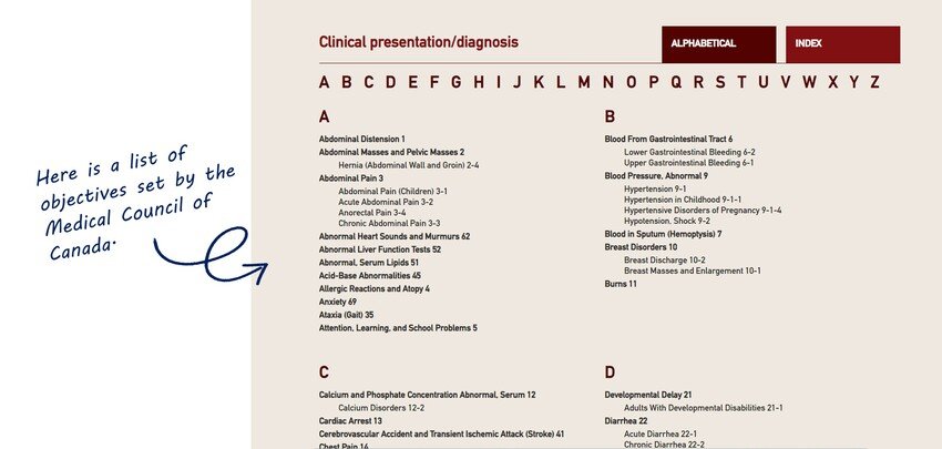 The MCC website offers a comprehensive list of objectives for MCCQE1 exam preparation.
