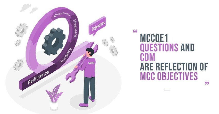 The illustration shows Ace QBank questions and CDM cases, formation based on the MCC objectives.