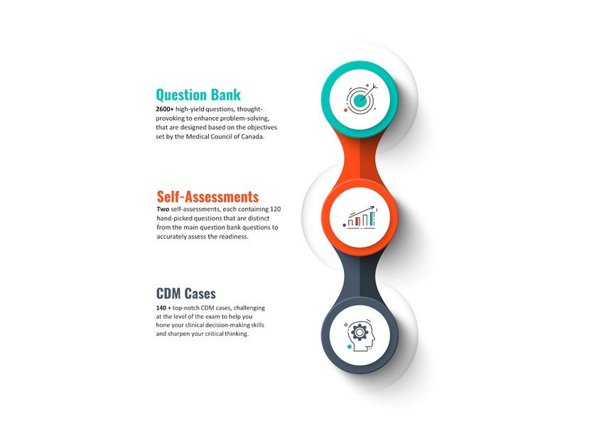 Three different types of Ace QBank products for MCCQE Part 1 exam preparation on a white background.