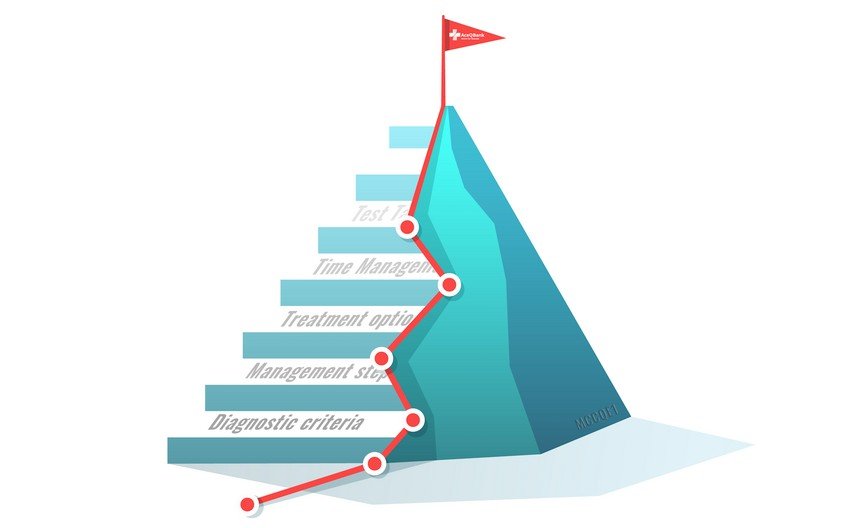 A diagram of a mountain with a red flag at the top, Challenges of MCCQE Part 1 exam preparation.
