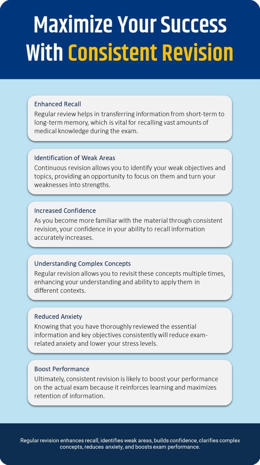 A poster that says maximize your success for MCCQE1 with consistent revision using Ace QBank.