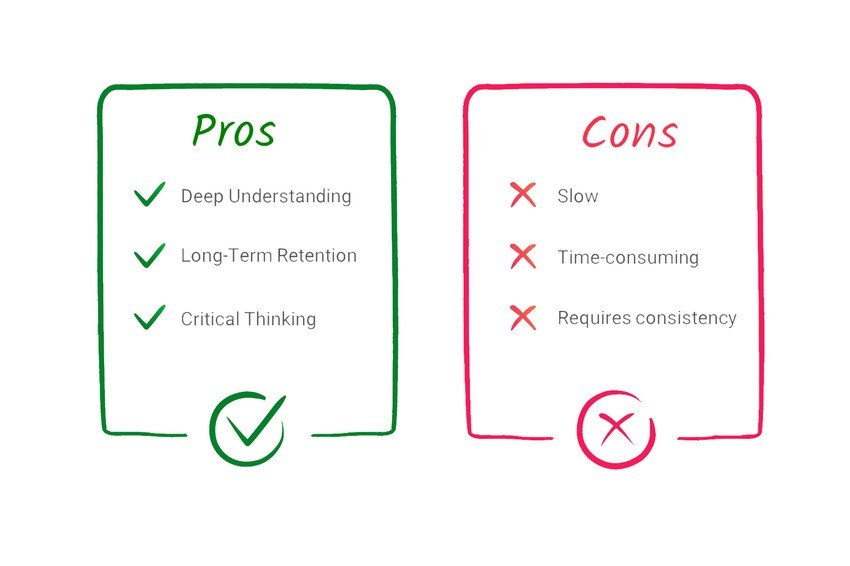 A list of "Pros" and "Cons" written side by side. Pros include deep understanding, long-term retention, and critical thinking—crucial for MCCQE1 exam preparation. Cons include slow, time-consuming process requiring consistency.