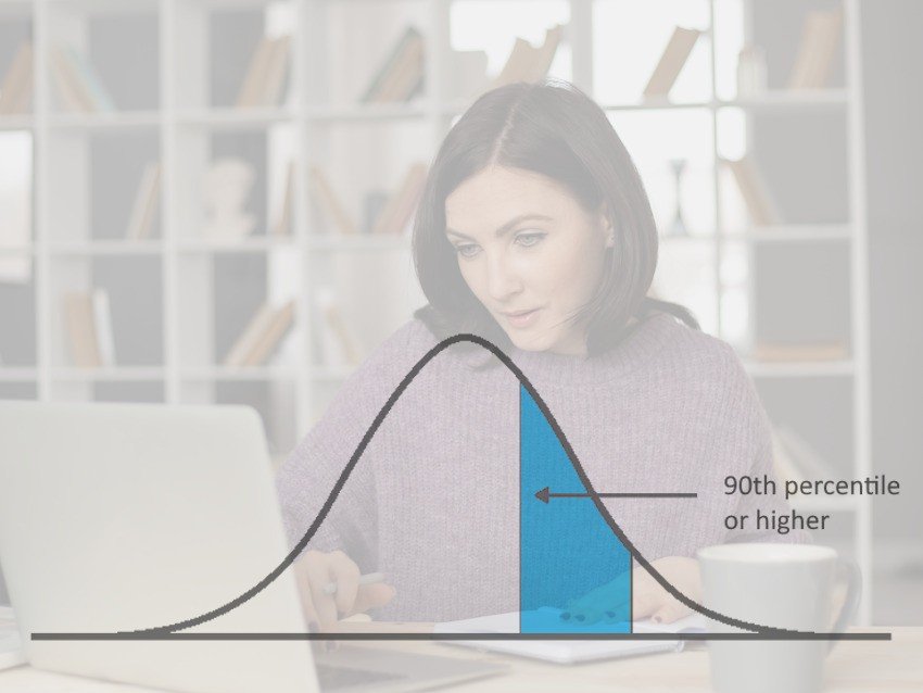 A woman gazes at a laptop screen as a bell curve highlights the "90th percentile or higher" area. Using Ace QBank, she's determined to crush 2025 MCCQE1 on her first try, striving for excellence and aiming high in her medical journey.